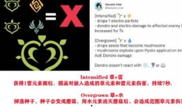 草神命座爆料最新,神秘命座属性揭秘，实力提升再升级！
